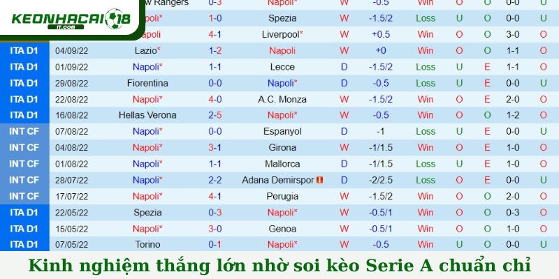 Kinh nghiệm thắng lớn nhờ soi kèo Serie A chuẩn chỉ