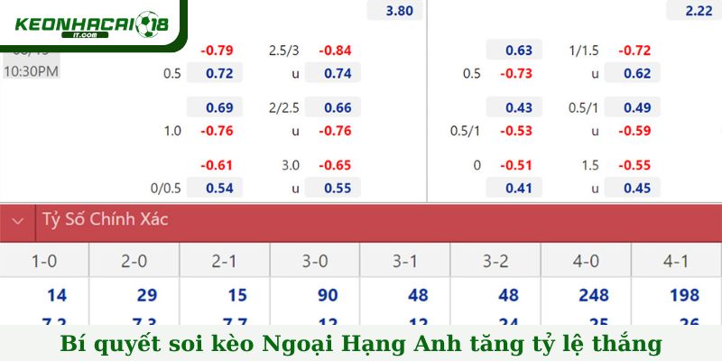 Bí quyết soi kèo Ngoại Hạng Anh tăng tỷ lệ thắng cho dân cược